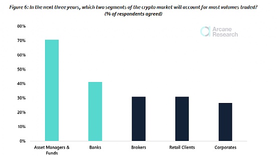 比特币交易研究：投资比特币的机构都在做什么？