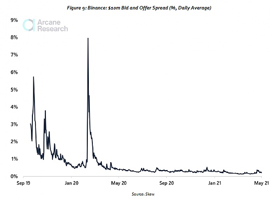 比特币交易研究：投资比特币的机构都在做什么？