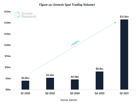 比特币交易研究：投资比特币的机构都在做什么？