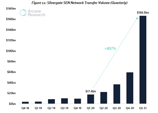 比特币交易研究：投资比特币的机构都在做什么？