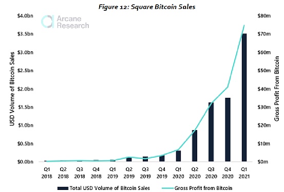 比特币交易研究：投资比特币的机构都在做什么？
