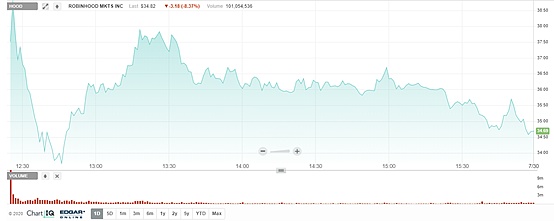 比特币交易研究：投资比特币的机构都在做什么？