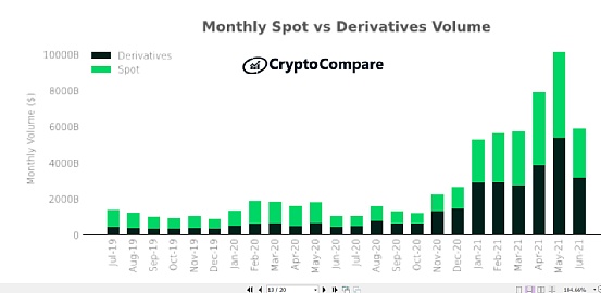 比特币交易研究：投资比特币的机构都在做什么？