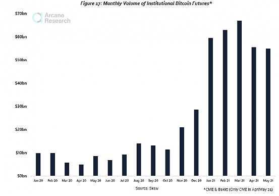 比特币交易研究：投资比特币的机构都在做什么？