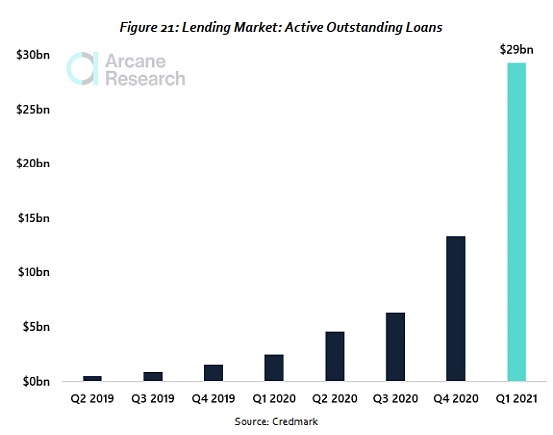 比特币交易研究：投资比特币的机构都在做什么？