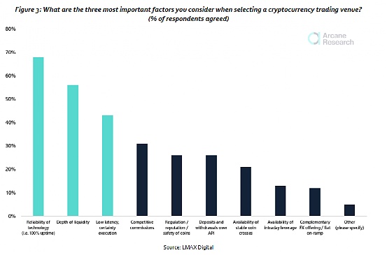 比特币交易研究：投资比特币的机构都在做什么？