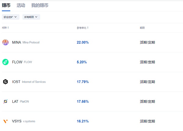 告诉你五种不交易就能赚钱的方法？