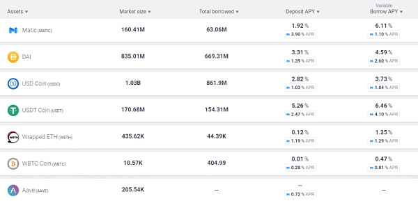 告诉你五种不交易就能赚钱的方法？