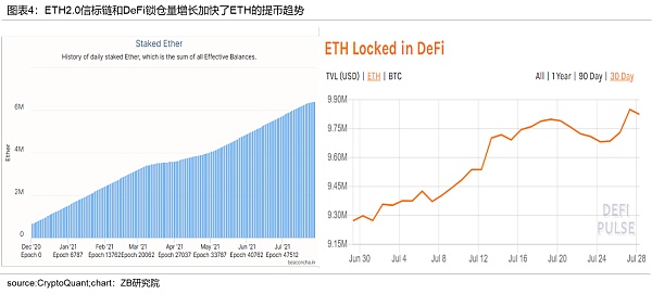 加密数字资产（BTC和ETH）月度研究报告