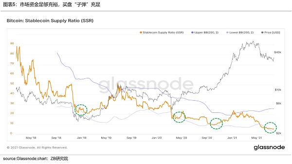 加密数字资产（BTC和ETH）月度研究报告