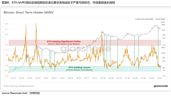 加密数字资产（BTC和ETH）月度研究报告