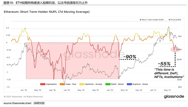 加密数字资产（BTC和ETH）月度研究报告