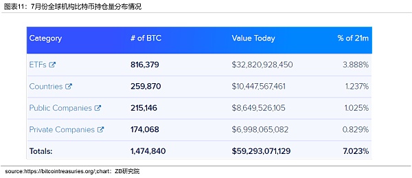 加密数字资产（BTC和ETH）月度研究报告