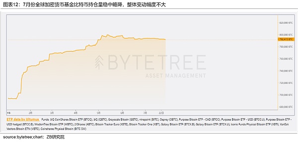 加密数字资产（BTC和ETH）月度研究报告