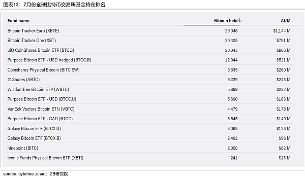 加密数字资产（BTC和ETH）月度研究报告