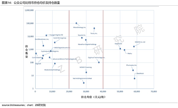 加密数字资产（BTC和ETH）月度研究报告