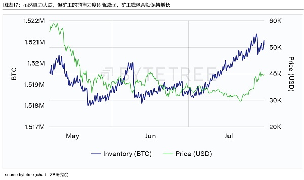 加密数字资产（BTC和ETH）月度研究报告