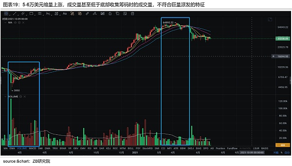 加密数字资产（BTC和ETH）月度研究报告