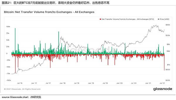 加密数字资产（BTC和ETH）月度研究报告