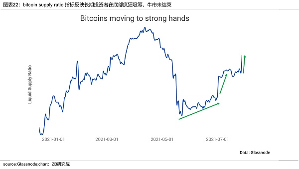 加密数字资产（BTC和ETH）月度研究报告