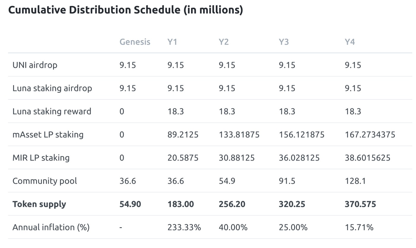 五分钟了解算法稳定币Terra以及它的生态插图2 五分钟了解算法稳定币Terra以及它的生态
