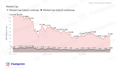 Footprint: SushiSwap能追上Uniswap吗? Sushiswap有可能超越Uniswap吗?