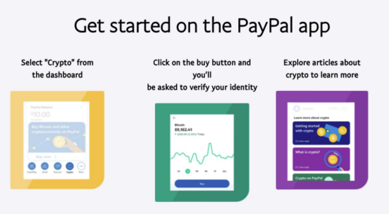 分析PAYPAL未来加密货币扩张战略