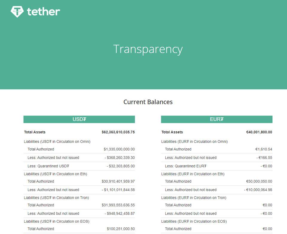 备受争议的USDT在七年内发行超过600亿美元,它是稳定币中最牛的吗?插图1 备受争议的USDT在七年内发行超过600亿美元,它是稳定币中最牛的吗?