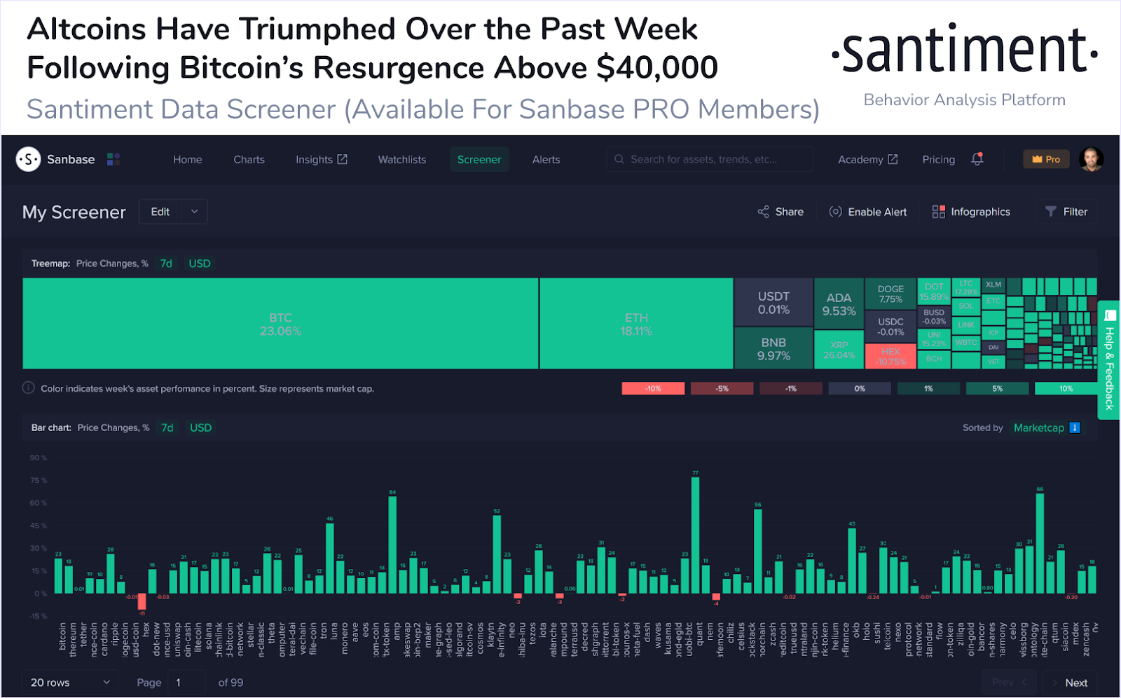数据:比特币指标飙升,第二阶段牛市开始?插图2 数据:比特币指标飙升,第二阶段牛市开始?