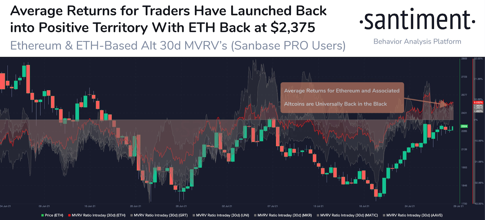 数据:比特币指标飙升,第二阶段牛市开始?插图3 数据:比特币指标飙升,第二阶段牛市开始?