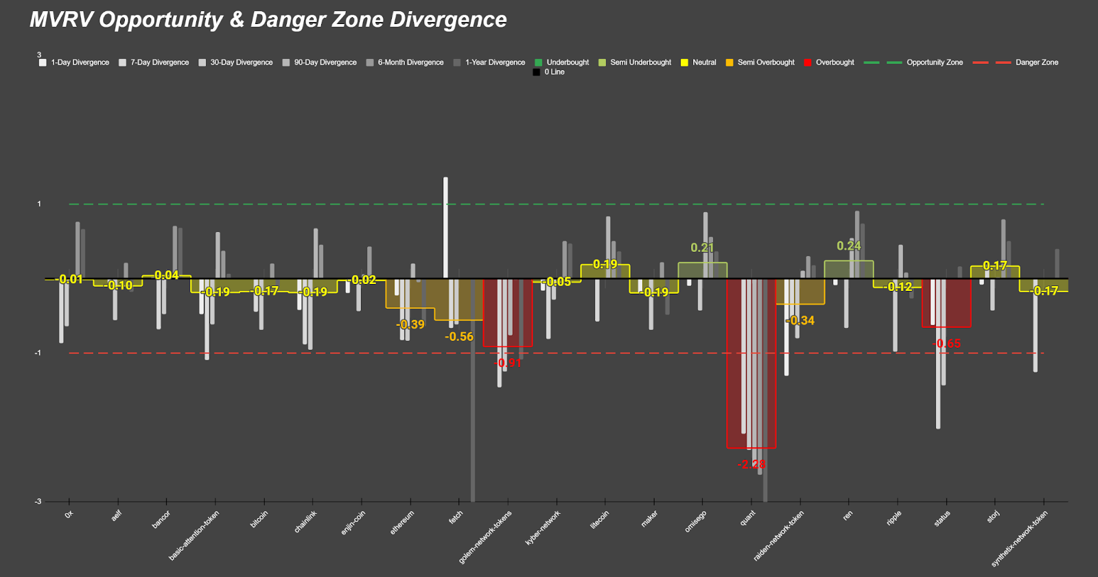 数据:比特币指标飙升,第二阶段牛市开始?插图4 数据:比特币指标飙升,第二阶段牛市开始?
