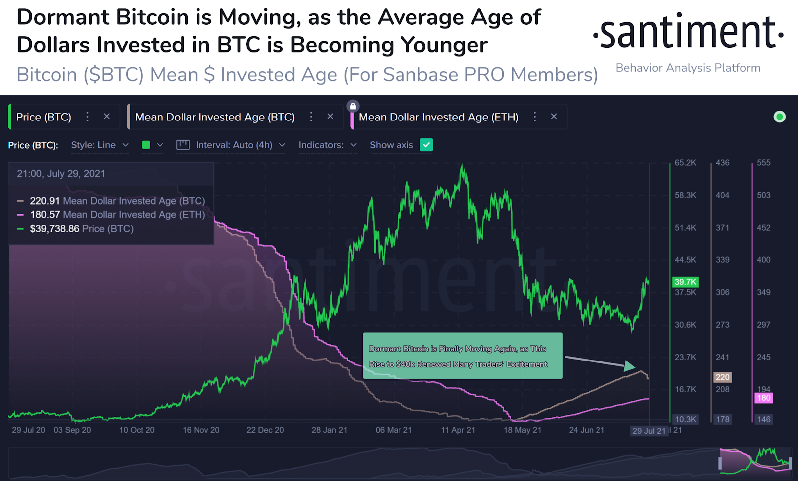 数据:比特币指标飙升,第二阶段牛市开始?插图5 数据:比特币指标飙升,第二阶段牛市开始?