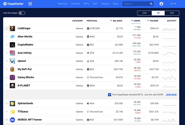 从DeFi到GameFi，为什么BSC总是走在最前的一个？