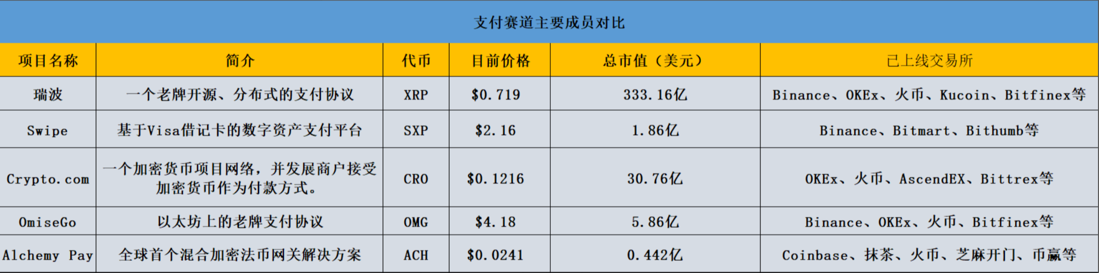 为什么AlchemyPay受到coinbase的青睐？