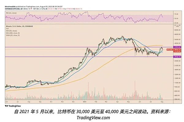 比特币突然突破至5万—6.5万美元区间的三个原因