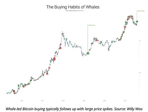 比特币突然突破至5万—6.5万美元区间的三个原因