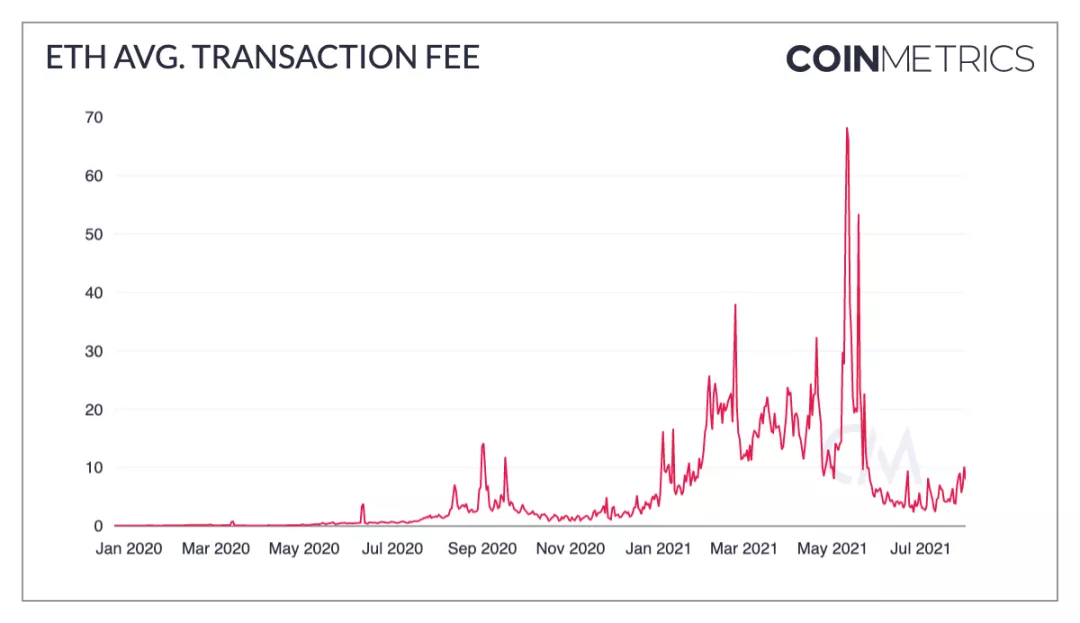 稳定币发展趋势：USDT止步不前，USDC稳步增长