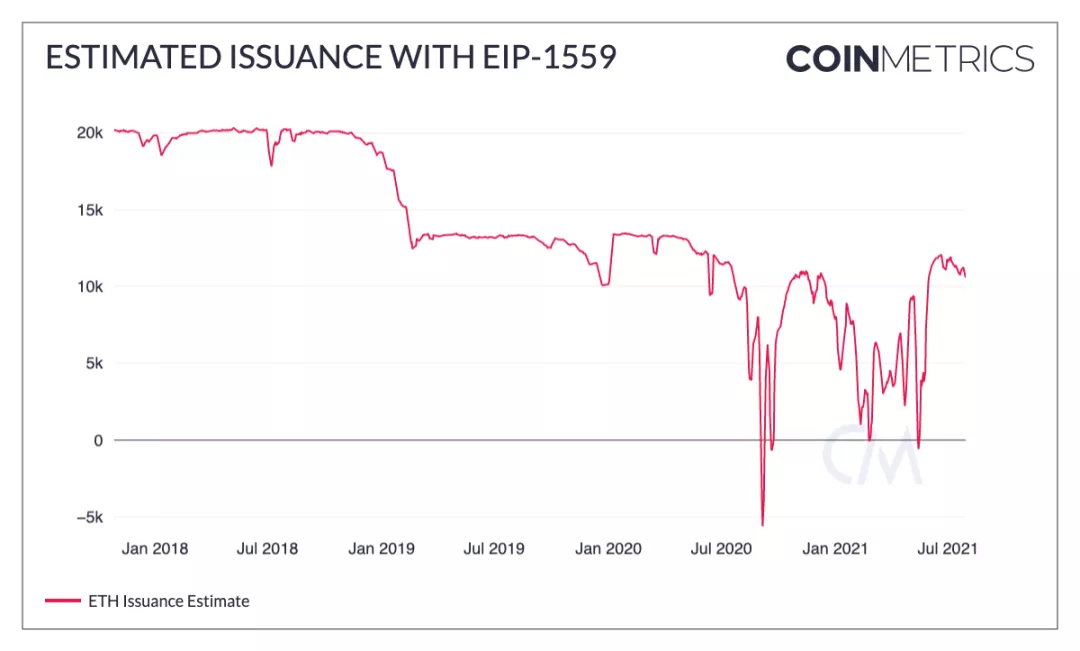 稳定币发展趋势：USDT止步不前，USDC稳步增长