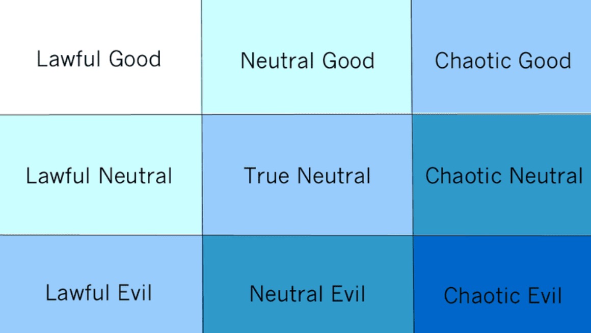 SBF凭什么能够统治一家价值180亿美元的公司?插图2 SBF凭什么能够统治一家价值180亿美元的公司?