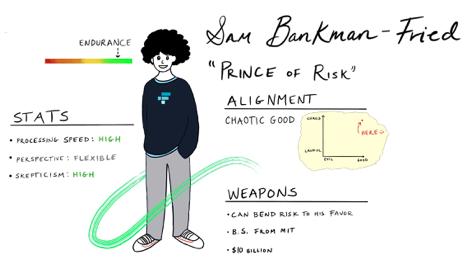 SBF凭什么能够统治一家价值180亿美元的公司?插图3 SBF凭什么能够统治一家价值180亿美元的公司?