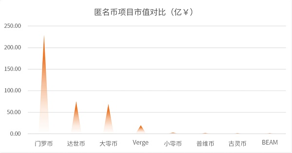 2021链上隐私研究报告:数字原生觉醒 铺就Web3.0之路 链上的隐私:进入Web3.0的重要一步