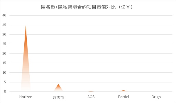 2021链上隐私研究报告:数字原生觉醒 铺就Web3.0之路 链上的隐私:进入Web3.0的重要一步