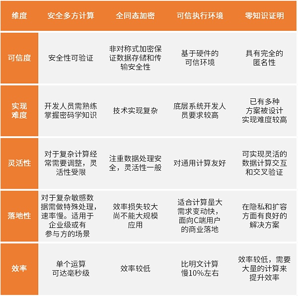 2021链上隐私研究报告:数字原生觉醒 铺就Web3.0之路 链上的隐私:进入Web3.0的重要一步