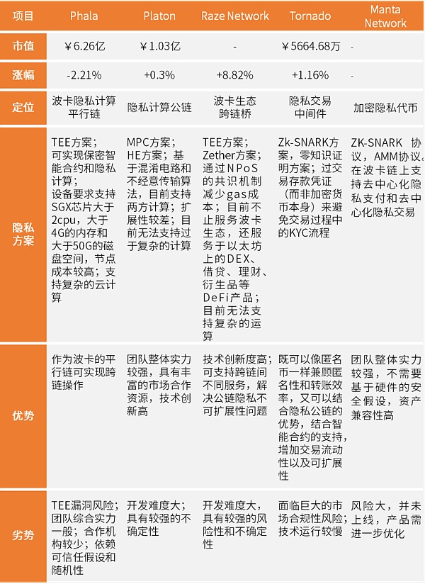 2021链上隐私研究报告:数字原生觉醒 铺就Web3.0之路 链上的隐私:进入Web3.0的重要一步