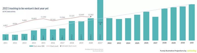 深度|也许NFT的发展只是DEFI的一个开始插图9 深度|也许NFT的发展只是DEFI的一个开始