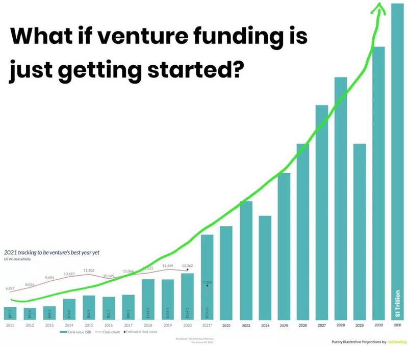 深度|也许NFT的发展只是DEFI的一个开始插图10 深度|也许NFT的发展只是DEFI的一个开始