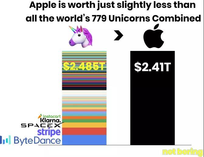 深度|也许NFT的发展只是DEFI的一个开始插图12 深度|也许NFT的发展只是DEFI的一个开始