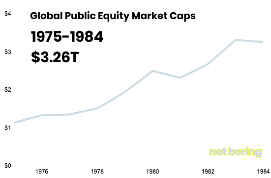 深度|也许NFT的发展只是DEFI的一个开始插图13 深度|也许NFT的发展只是DEFI的一个开始