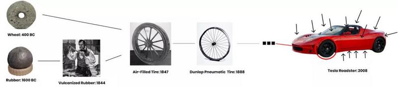 深度|也许NFT的发展只是DEFI的一个开始插图16 深度|也许NFT的发展只是DEFI的一个开始