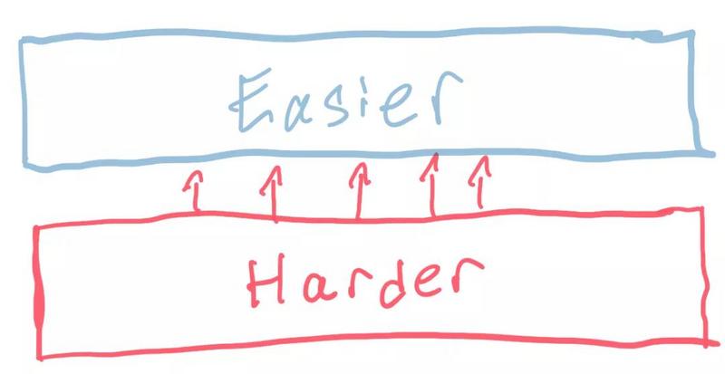 深度|也许NFT的发展只是DEFI的一个开始插图17 深度|也许NFT的发展只是DEFI的一个开始